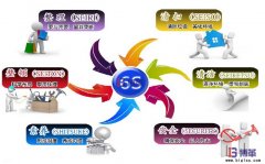 車間6s現場管理標準是什么