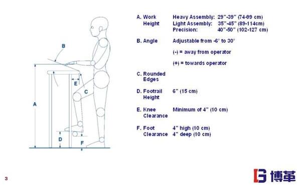 精益工廠布局站立作業時工作模式
