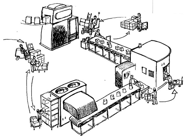 精益生產七大浪費之運輸的浪費 精益生產七大浪費之運輸的浪費