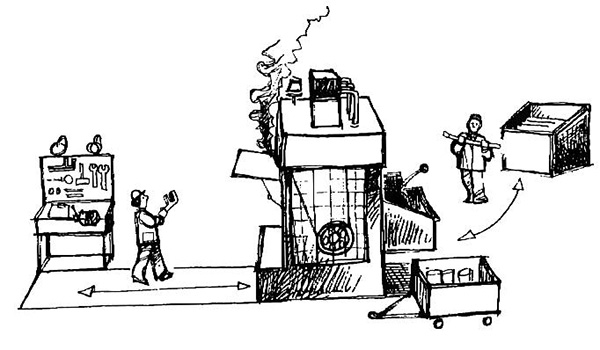 精益生產七大浪費之多余動作的浪費 精益生產七大浪費之多余動作的浪費