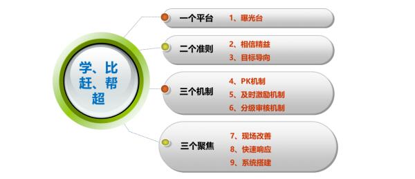 徐工液壓基于業績管理的精益制造體系構建實施