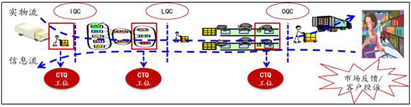 識(shí)別關(guān)鍵檢測(cè)工位 質(zhì)量可視化之識(shí)別關(guān)鍵檢測(cè)工位