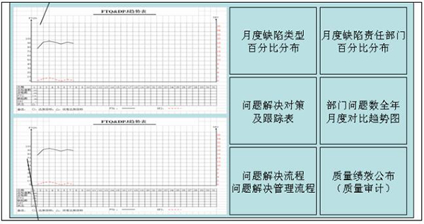 公司級(jí)目視化看板 質(zhì)量可視化之公司級(jí)目視化看板