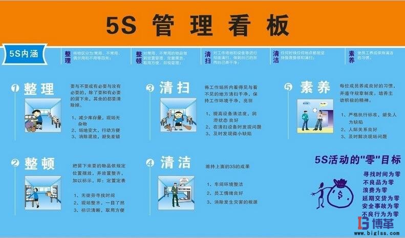 5S管理內涵