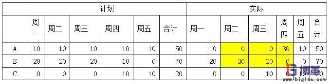 計劃的穩(wěn)定性衡量 精益生產(chǎn)中如何衡量計劃的穩(wěn)定性
