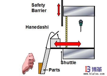 精益生產自働化