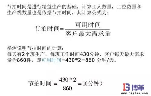 精益生產線布局步驟：節拍時間計算