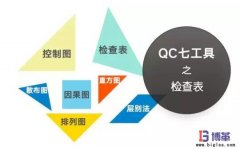 QC品質管理七大手法之檢查表如何制作