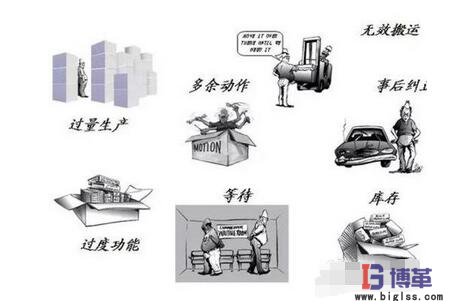 傳統七大浪費 傳統七大浪費