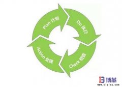 精益生產(chǎn)管理的好處有哪些？