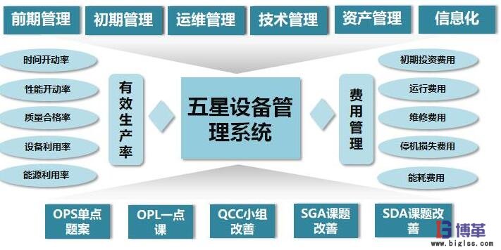 tpm管理模塊劃分結(jié)構(gòu)圖 tpm管理模塊劃分結(jié)構(gòu)圖