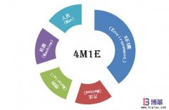 全面質量管理五大要素
