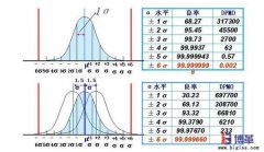 什么是六西格瑪管理？