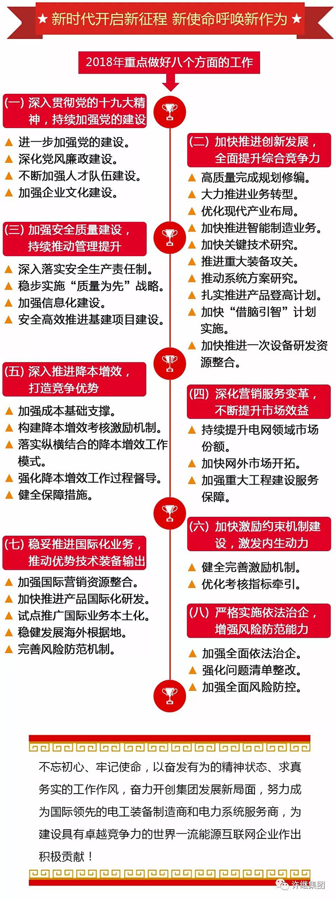 博革標(biāo)桿客戶-許繼集團(tuán) 博革標(biāo)桿客戶-許繼集團(tuán)