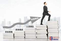 成功推進5S與精益生產(chǎn)管理的四個關鍵要素