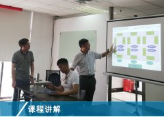 【公司動態(tài)】《精益生產(chǎn)實戰(zhàn)培訓》5月課程在滬開啟！