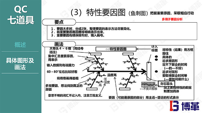 博革咨詢品質管理精美課件PPT