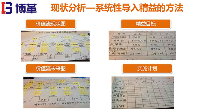 煤礦行業(yè)精益生產(chǎn)系統(tǒng)培訓(xùn)教材精美版 煤礦行業(yè)精益生產(chǎn)系統(tǒng)培訓(xùn)教材精美版