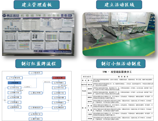 TPM推行的管理制度 TPM推行的管理制度