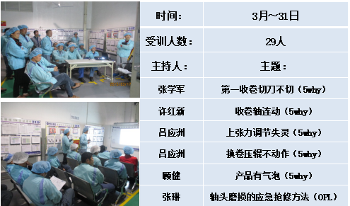 TPM推行-教育培訓 TPM推行-教育培訓