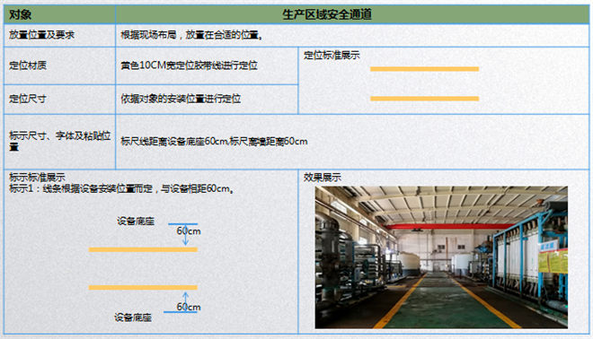 通道線標準 通道線標準