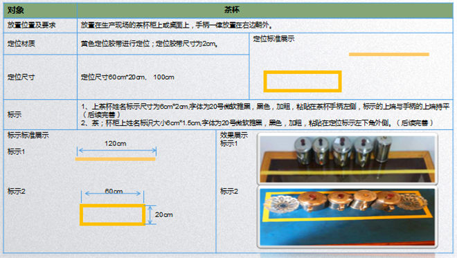 水杯定位標準 水杯定位標準