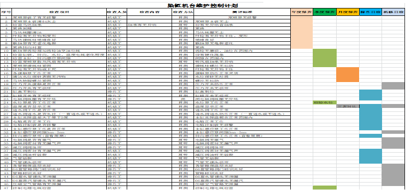 機臺維護控制計劃 機臺維護控制計劃