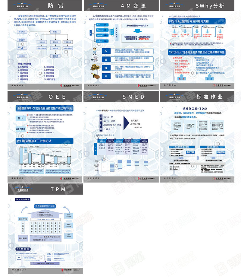 精益十大工具宣傳畫、宣傳海報(bào)、宣傳看板定制