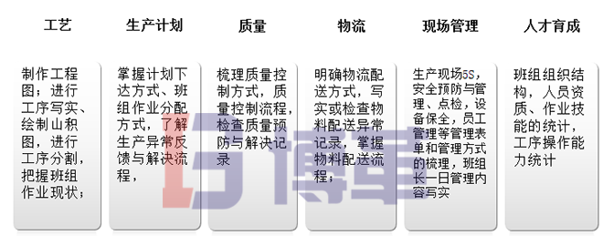 班組長建設(shè)調(diào)查分析、把握現(xiàn)狀