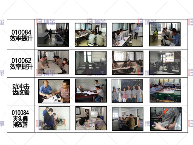 自主研活動(dòng)照片 電動(dòng)工具精益改善案例 自主研活動(dòng)照片