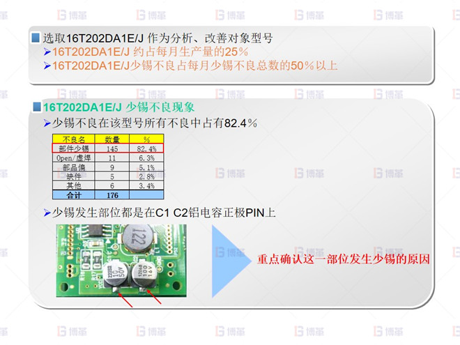 電子行業SMT不良率降低案例 少錫 不良分析-1