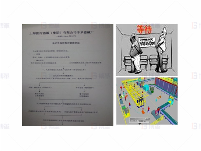上海某醫療器械廠存貨周轉率提升案例 緩沖存貨區的建立，避免員工無謂等待
