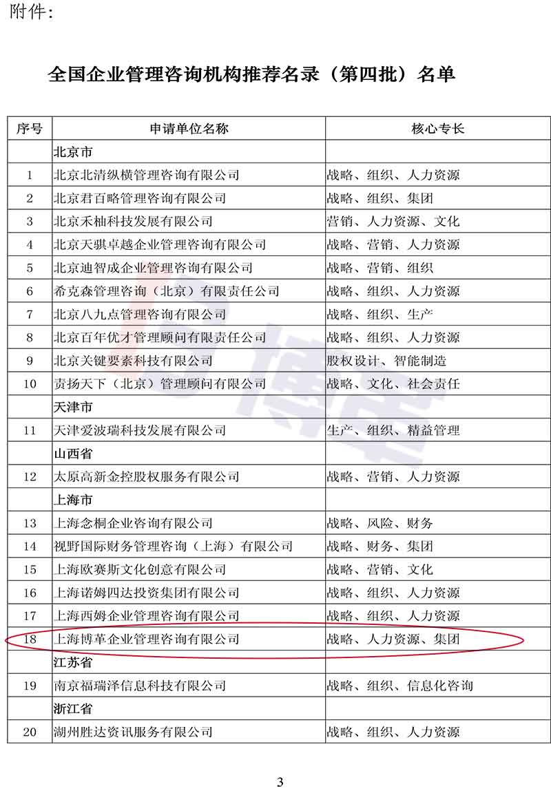 附件-全國(guó)企業(yè)管理咨詢機(jī)構(gòu)推薦名錄(第四批)名單